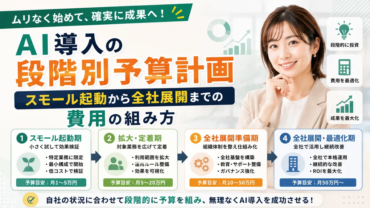 【2026年7月版】AI導入の段階別予算計画｜3フェーズ費用と回収期間・従業員規模別投資額を徹底解説