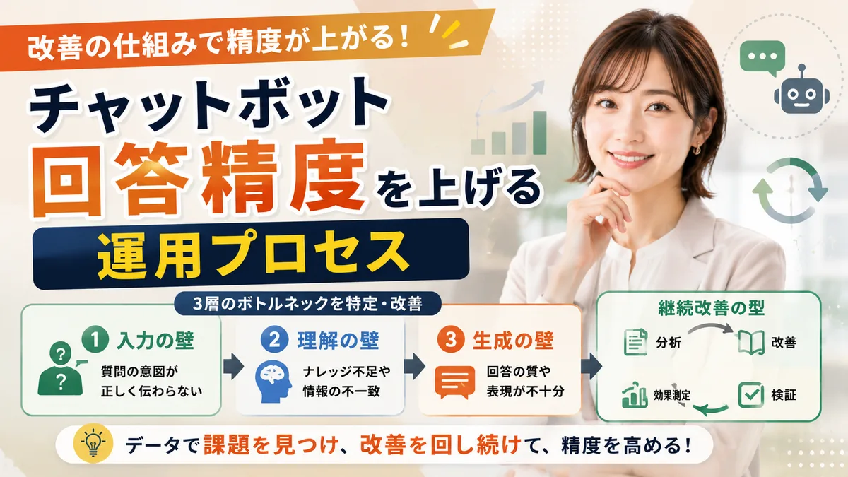 【2026年7月版】チャットボット回答精度を上げる運用プロセス｜3層のボトルネックと継続改善の型を徹底解説