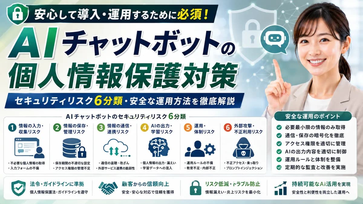 【2026年7月版】AIチャットボットの個人情報保護対策｜セキュリティリスク6分類・安全な運用方法を徹底解説