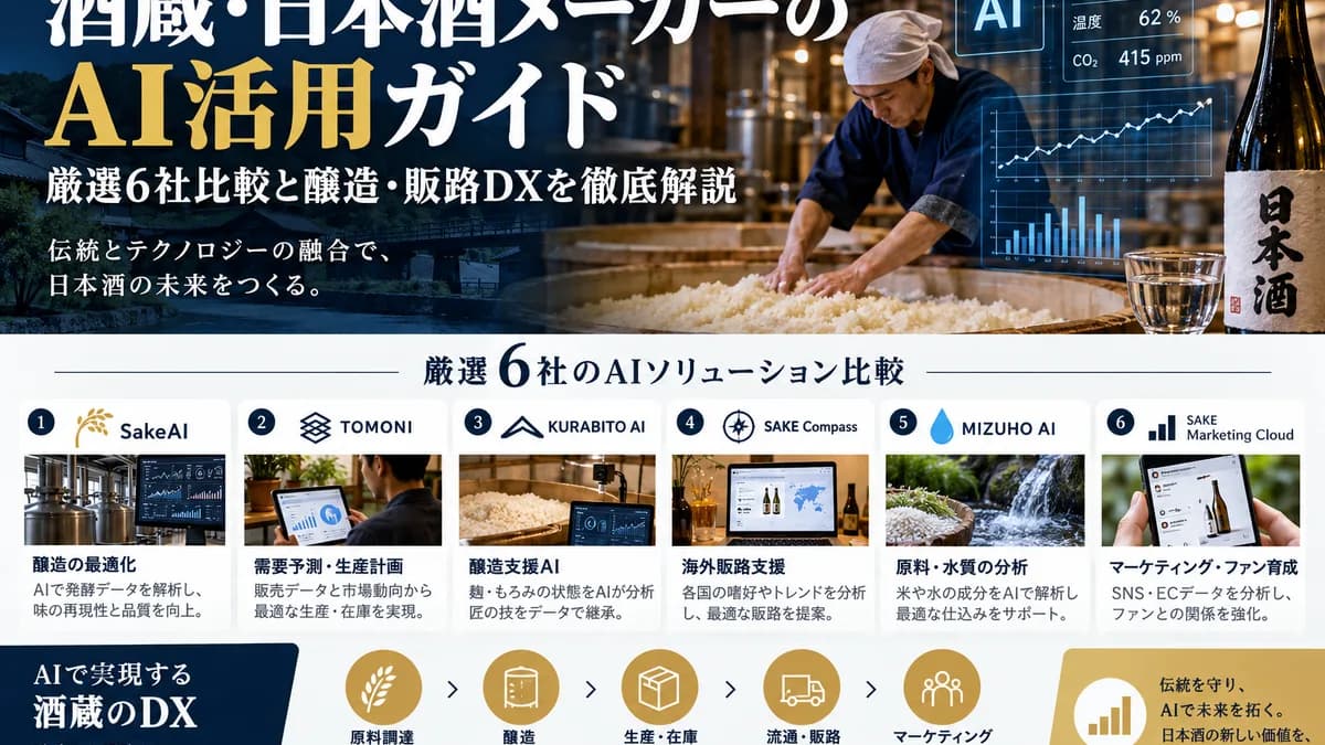 【2026年10月版】酒蔵・日本酒メーカーのAI活用ガイド｜厳選6社比較と醸造・販路DXを徹底解説
